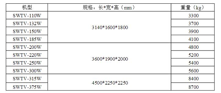 无油变频空压机SWTV110-375W系列规格型号