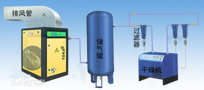 螺杆空压机压缩工作原理(图)
