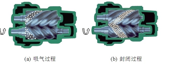 挤出机螺杆原理_螺杆机空调原理_双螺杆压缩机原理